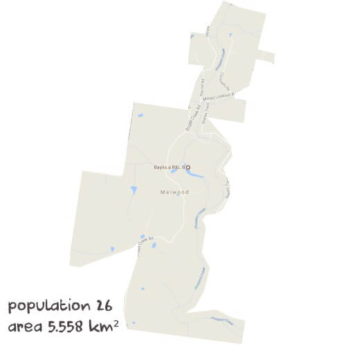 Biology Tutoring Near Me